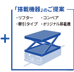 松岡技研の無軌道AGVの特徴