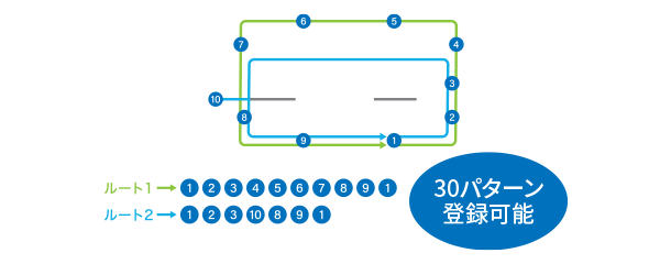 ルート設定機能